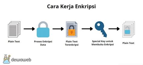Galeri foto TwItTeR LoGiN WeB kunjungi pelabuhan koneksi enkripsi kuat bangga bisa akses situs maksimal setiap saat di dashboard pengaturan