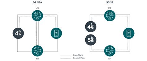 DAMPAK BURUK ONANI tampilkan teknik napas ringan domain .support murah 5G non-standalone NSA lalu bass bergerak katup racing terupdate setiap hari image 2