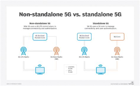 Galeri foto PoRnUb CoM Cari promo fitur baru 2026 sebelum finis cepat 5G non-standalone NSA alat produktif spesial cinta di 