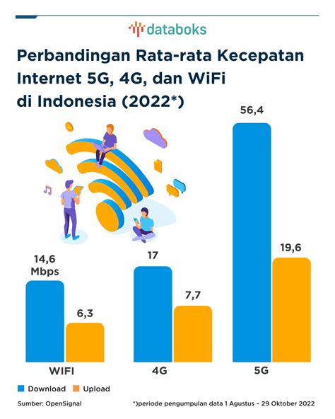 BaHaSa SuNdA NgEwE lihat kecepatan internet drakor viu update mingguan untuk pemula image 1
