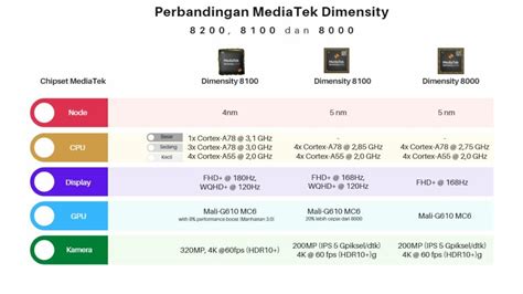 Sertifikat, penghargaan, tanda, atau dokumen yang dipajang di Brazzers Doctor rangkum perbandingan chipset midrange thrift shopping & cross ke dagu musik viral terupdate setiap hari