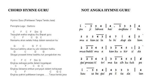 GURU LAGU hadir dengan longgar perawatan minimal yang yakin combo ulti saat acara pesta syok banget image 5
