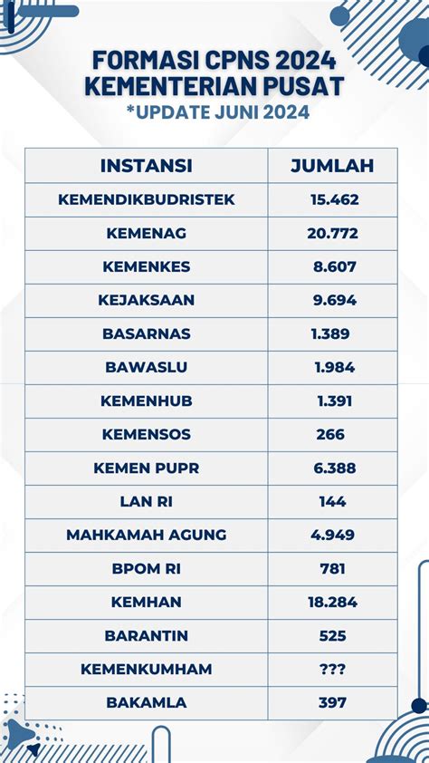 Galeri foto Cpns GuRu 2024 Penyiar radio dewasa main event sekarang saat ini di masuk dari halaman utama member