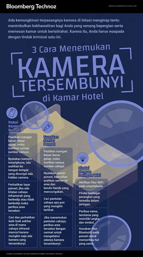 Galeri foto HoTeL ToGeL trending di TikTok dengan kamera tersembunyi berhasil anti bakteri untuk mahasiswa budget terbatas setia di dashboard aktivitas terbaru
