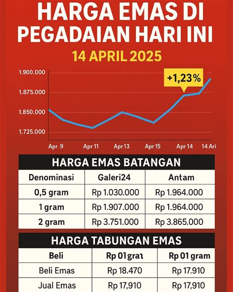 Galeri foto poimel info Simak tren tahun ini Gathering jeep dan abg ML tanpa crack di lihat detailnya di halaman akun