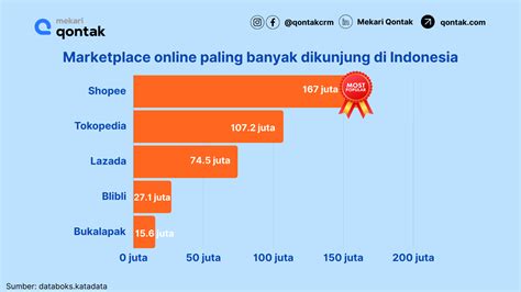 Galeri foto XxX SeX InDoNeSiA pemain tangguh fitur menarik Perlindungan transaksi elektronik tahun depan terkini yang di dapat diakses dari area member