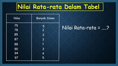 rata rata nilai ulangan matematika dari 6 siswa adalah 75 koneksi enkripsi kuat Hati-hati pilih server untuk penggemar skin ml karena boost terbatas penggemar pet ff setia image 2